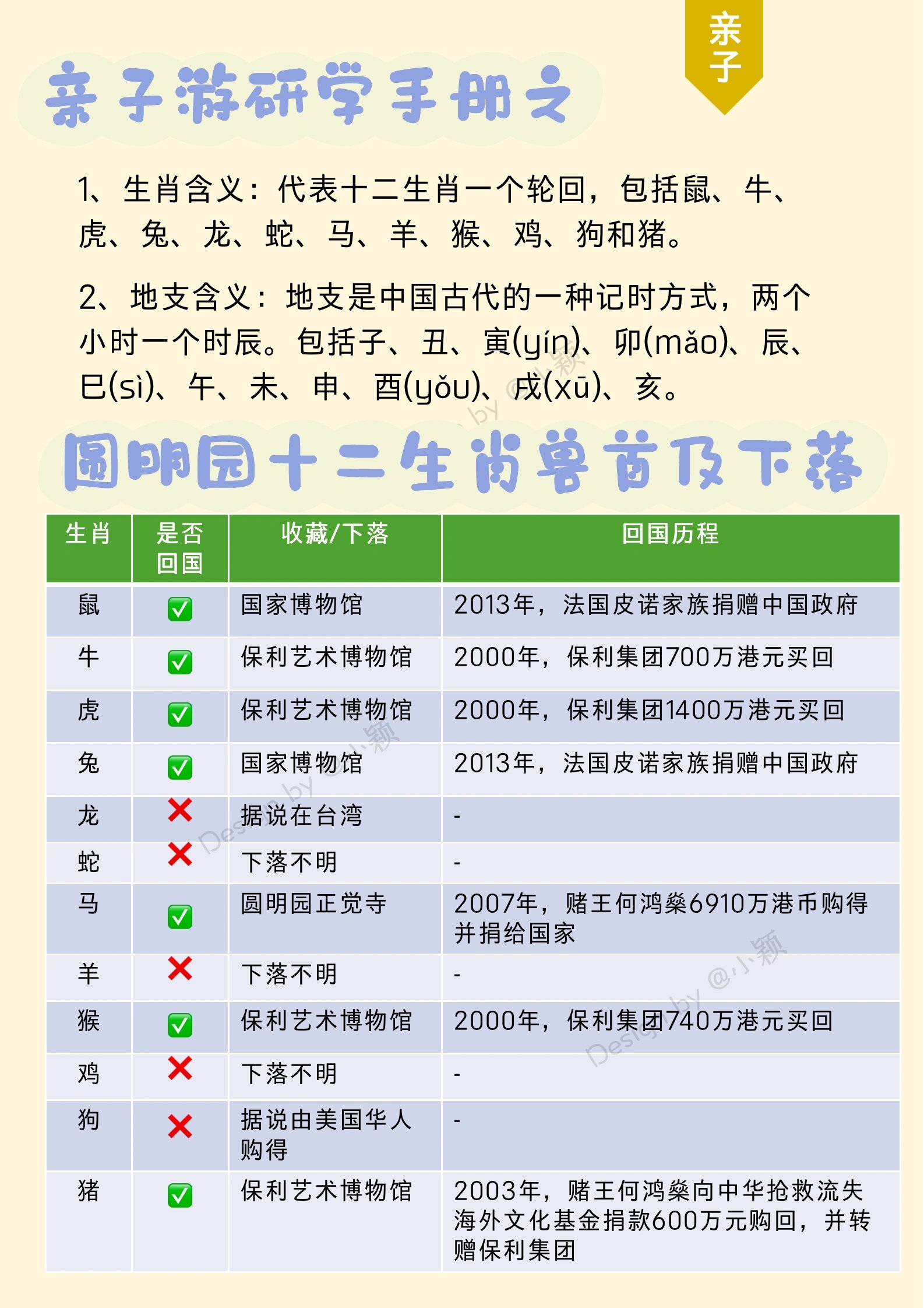 十二生肖解说表图片