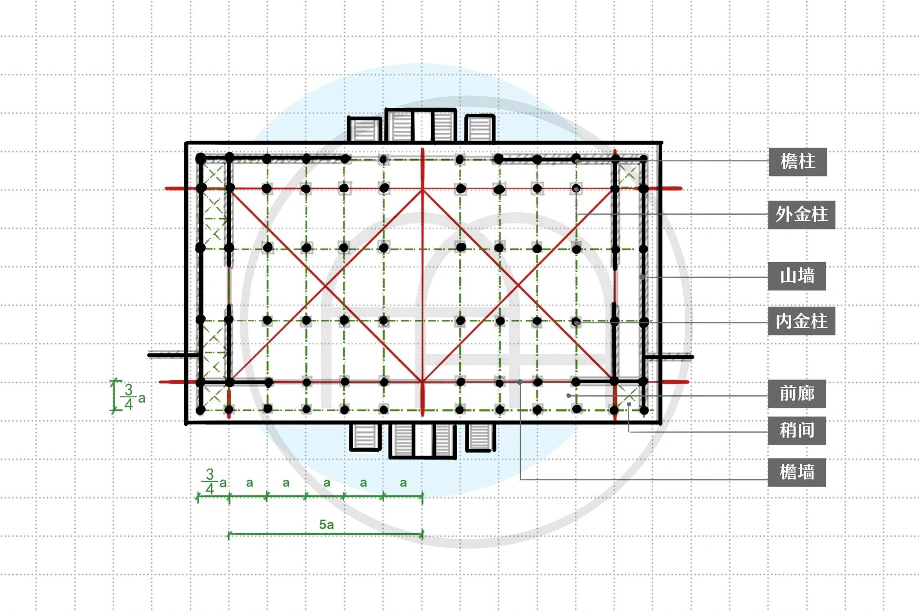 中建史拆图|太和殿平面图