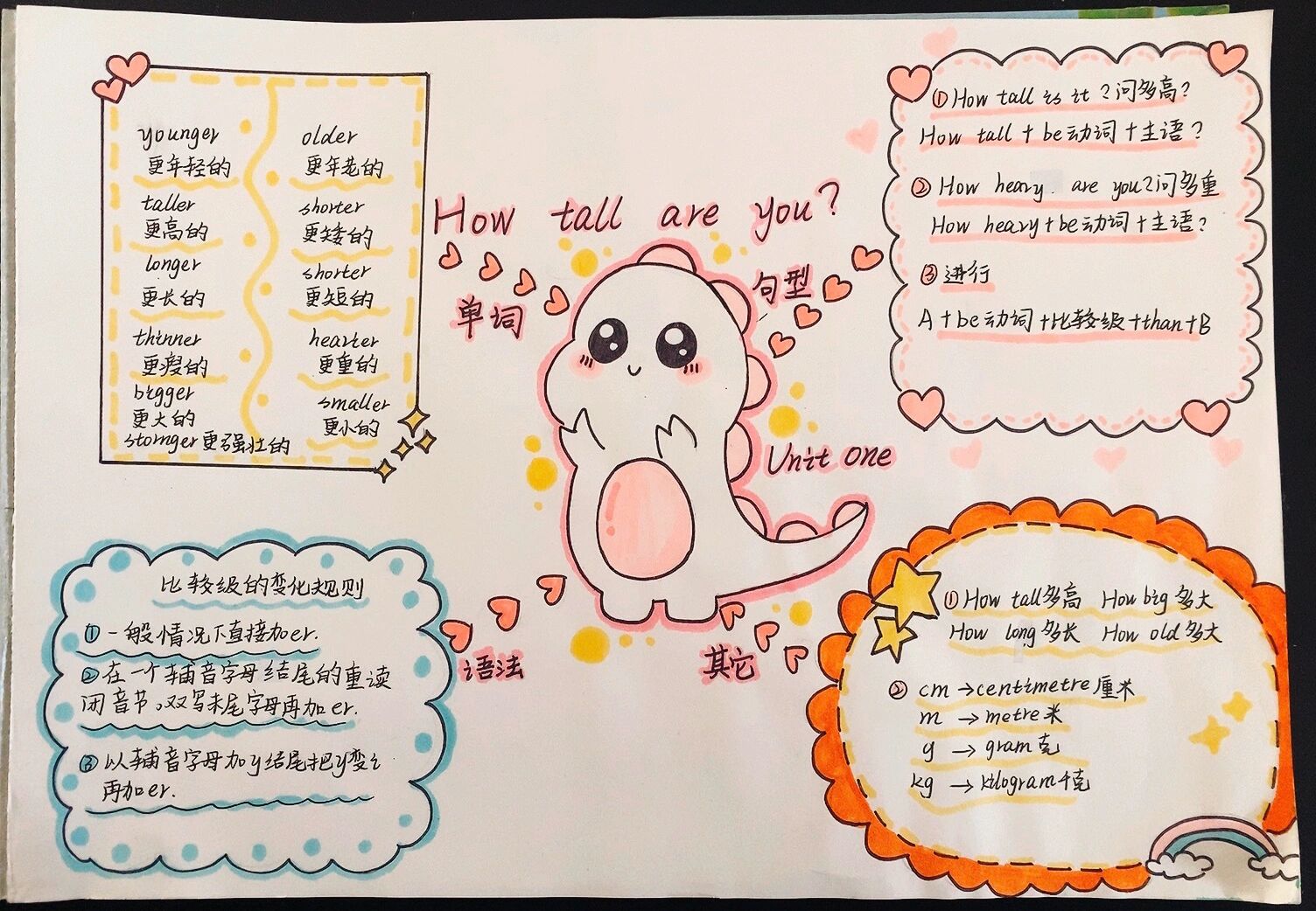 六年级下册英语第一单元思维导图 unit one how tall are you ?