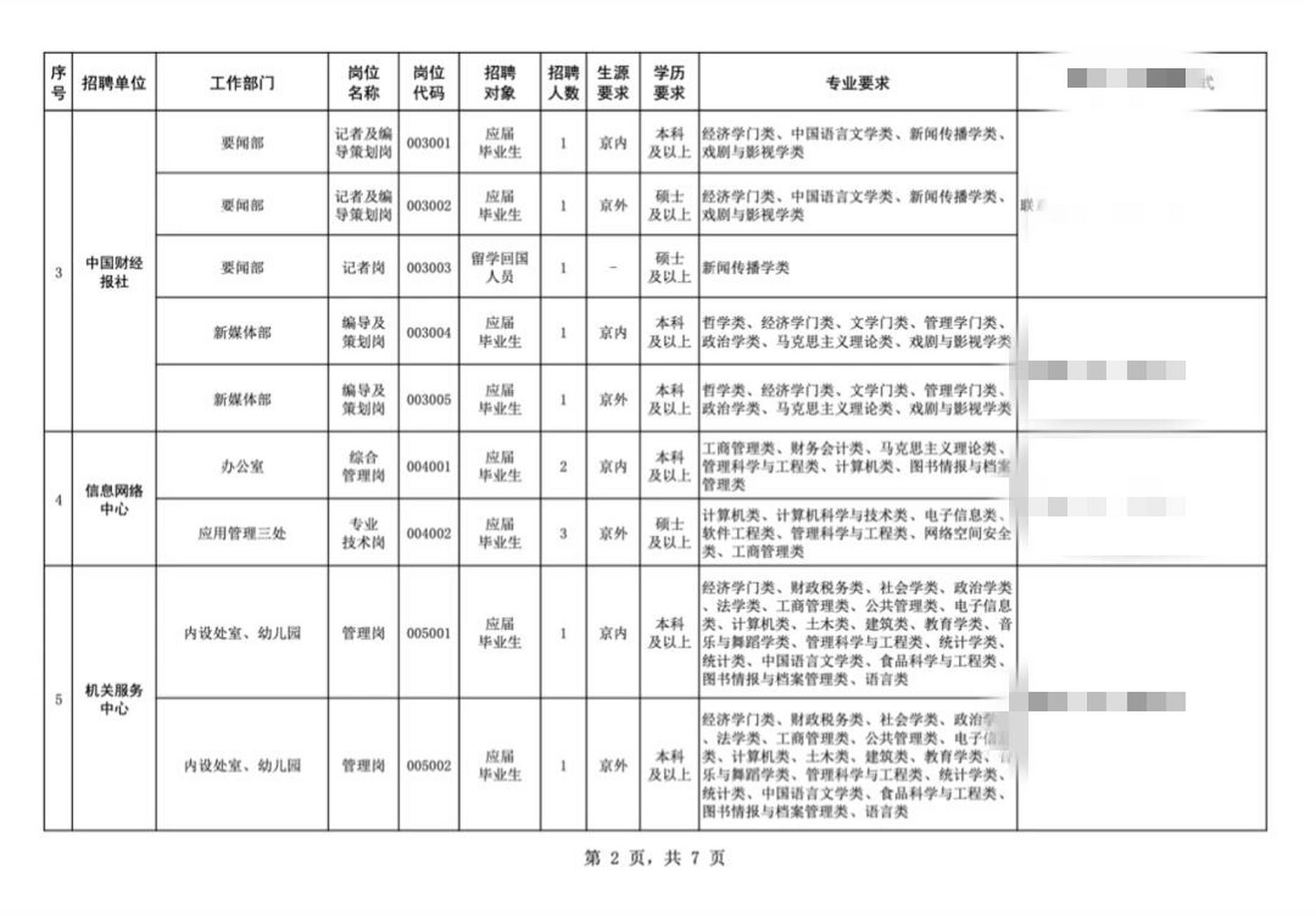 中国财经报社招人啦✅财政部下属两家媒体事业单位 1️⃣中国