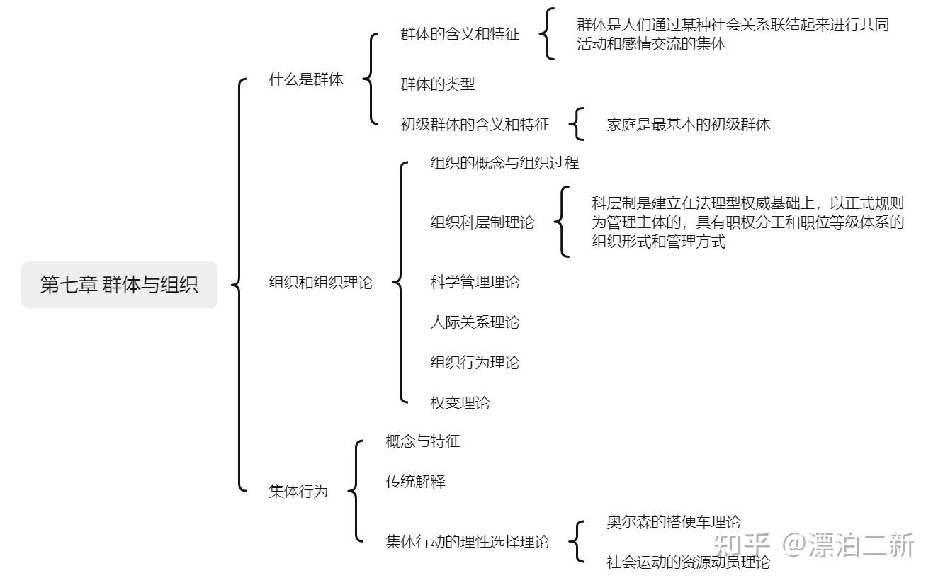 群体图片