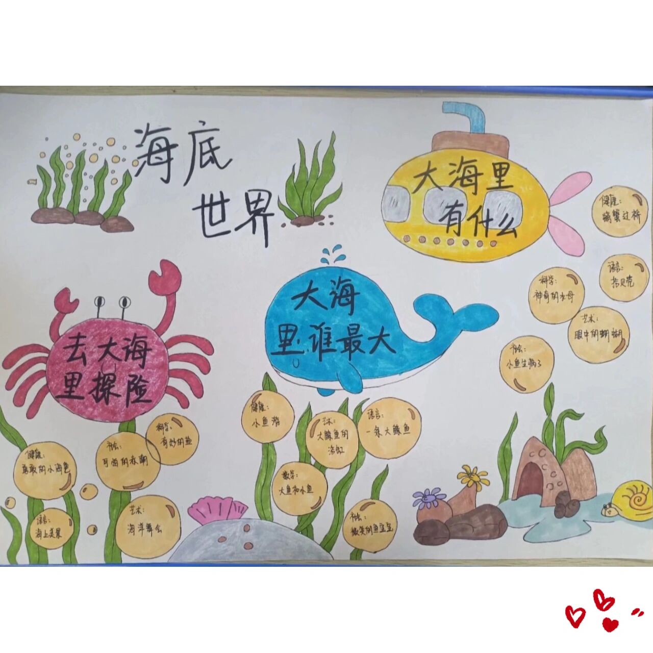主题网络图   明确一,二,三级主题,五大领域主题活动