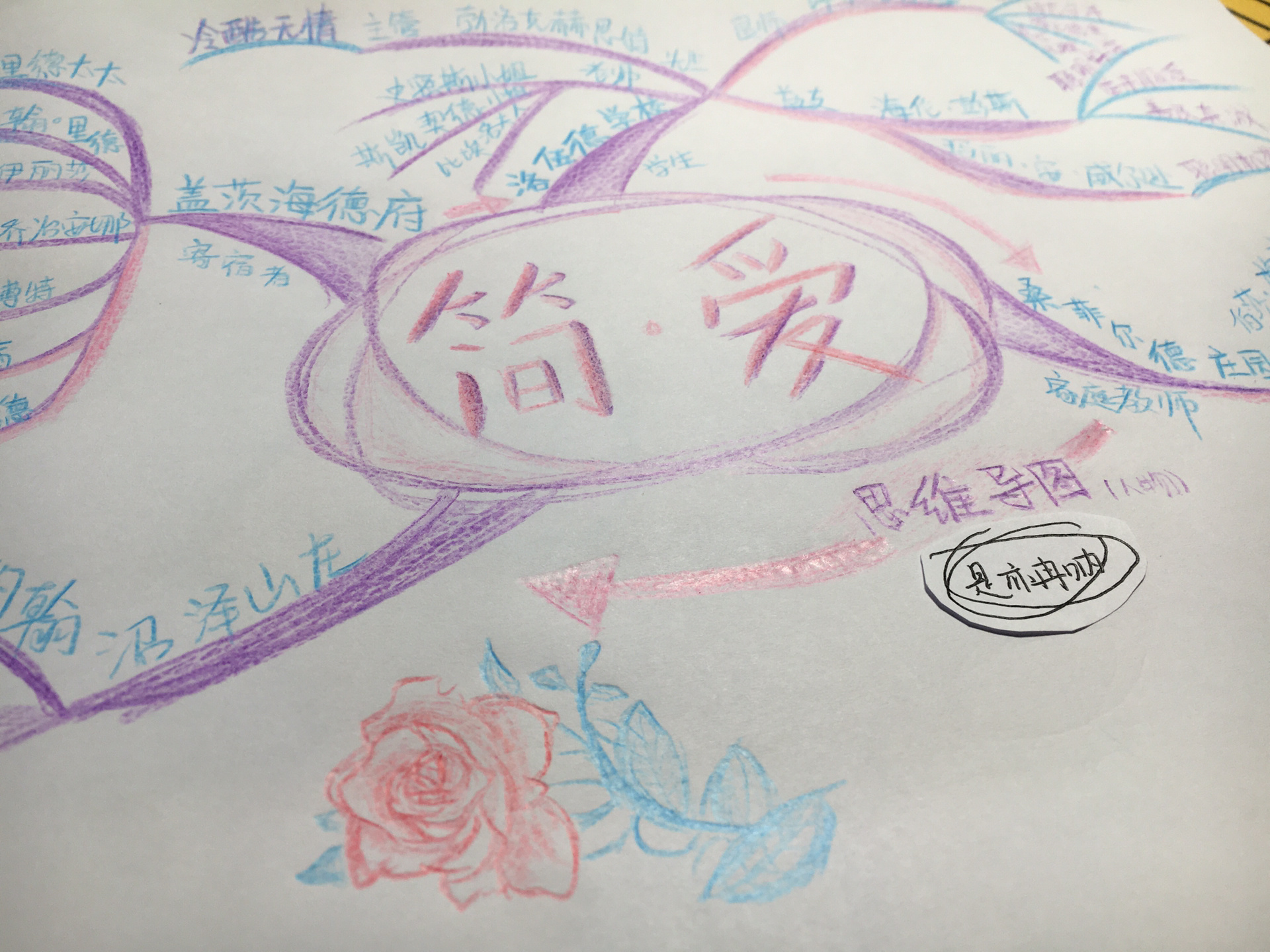 来咯来咯～《简爱》思维导图