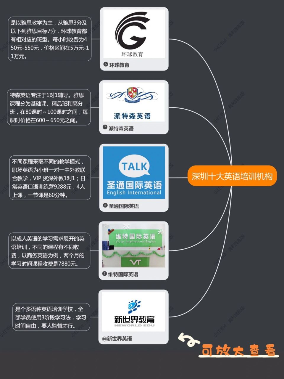 97解析|深圳十大英語培訓機構名單新鮮出爐 在今年年初工作上需要用