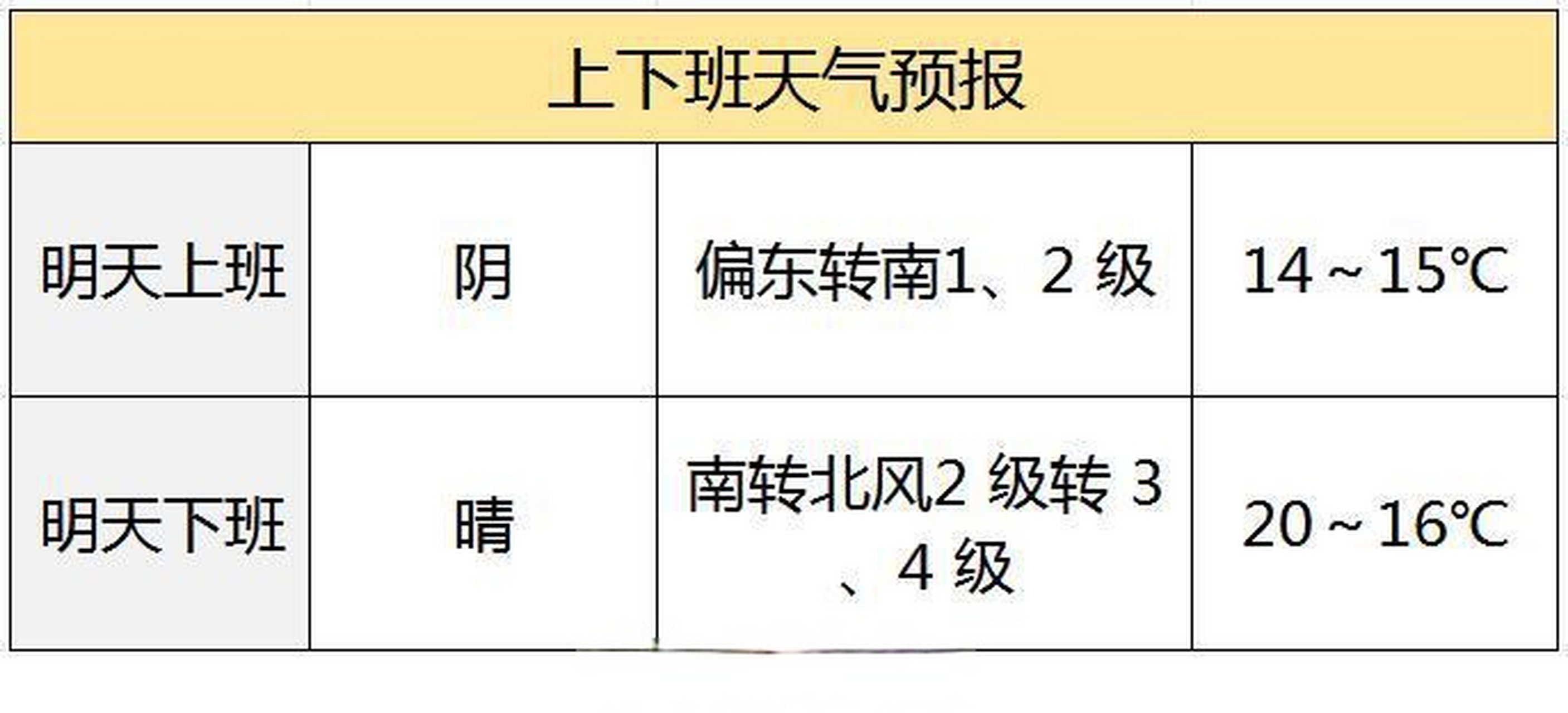 阴转晴天气图片