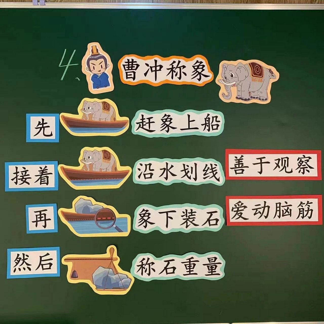 曹冲称象公开课教具板贴板书分享 原创设计,思路清晰