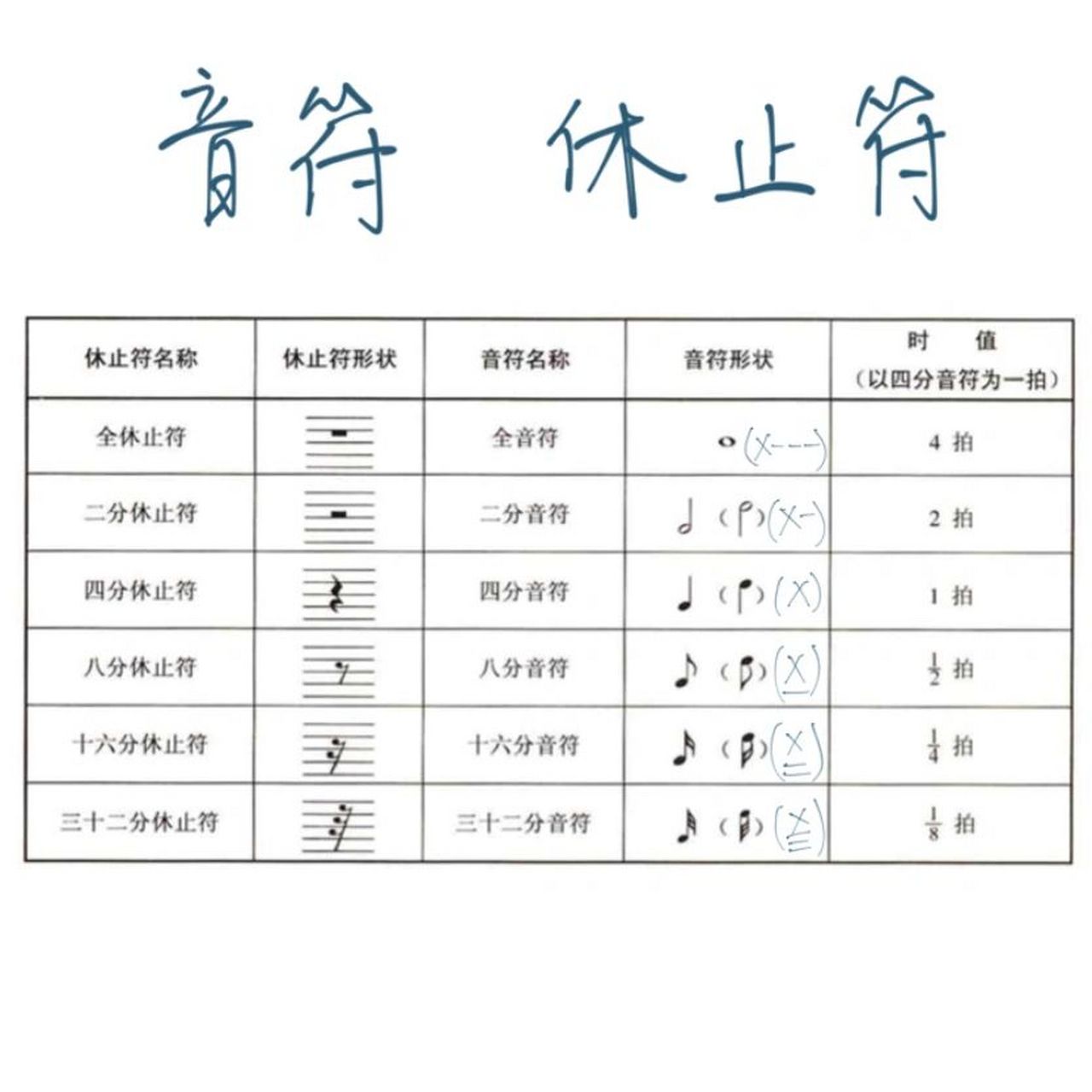 【每天一个乐理知识5】音符 休止符 今天我们来认识一下音符和休止符.