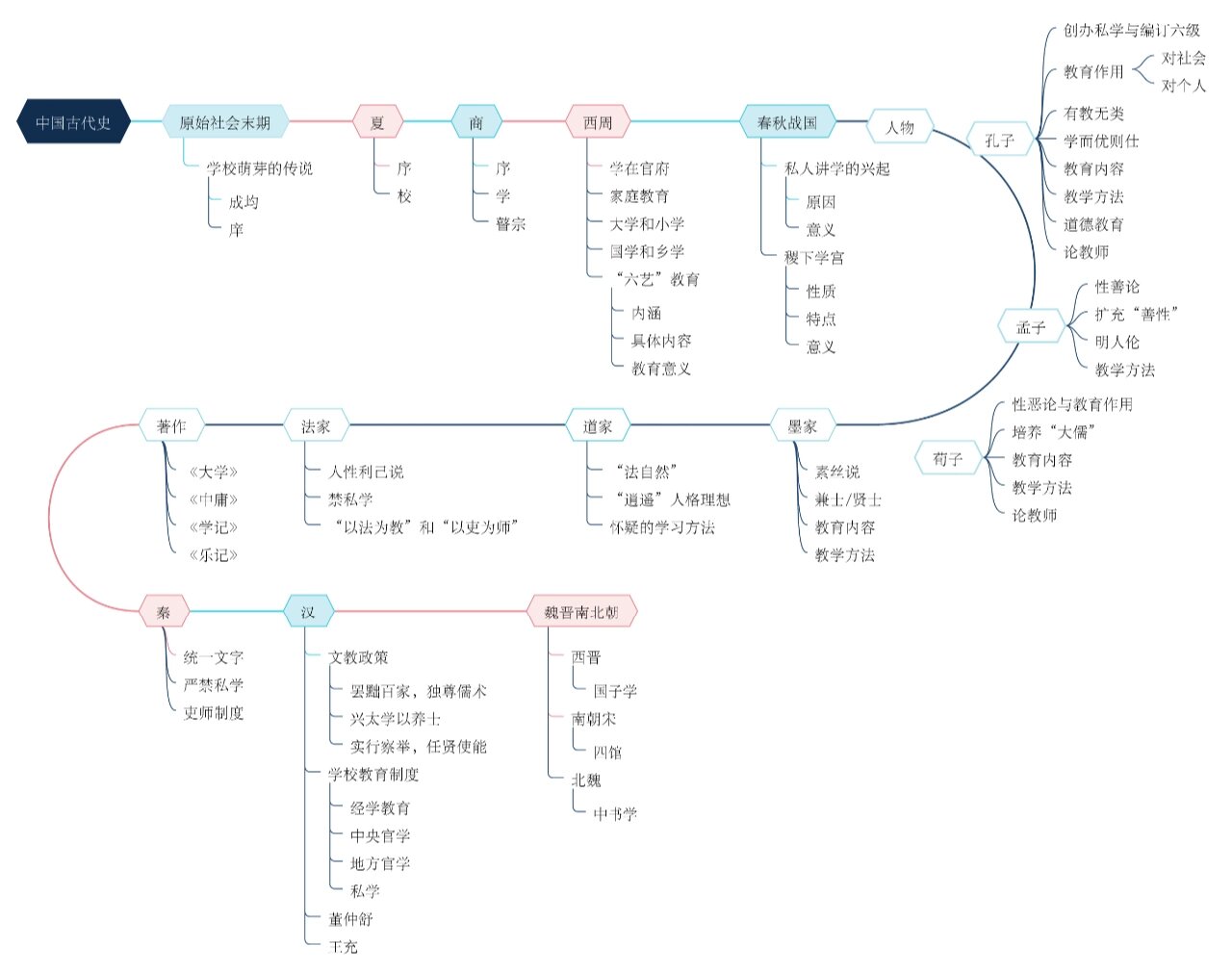 关于高一上中国古代史时间轴(含制度演变)的信息 关于高一上中国古代史时间轴(含制度演变)的信息