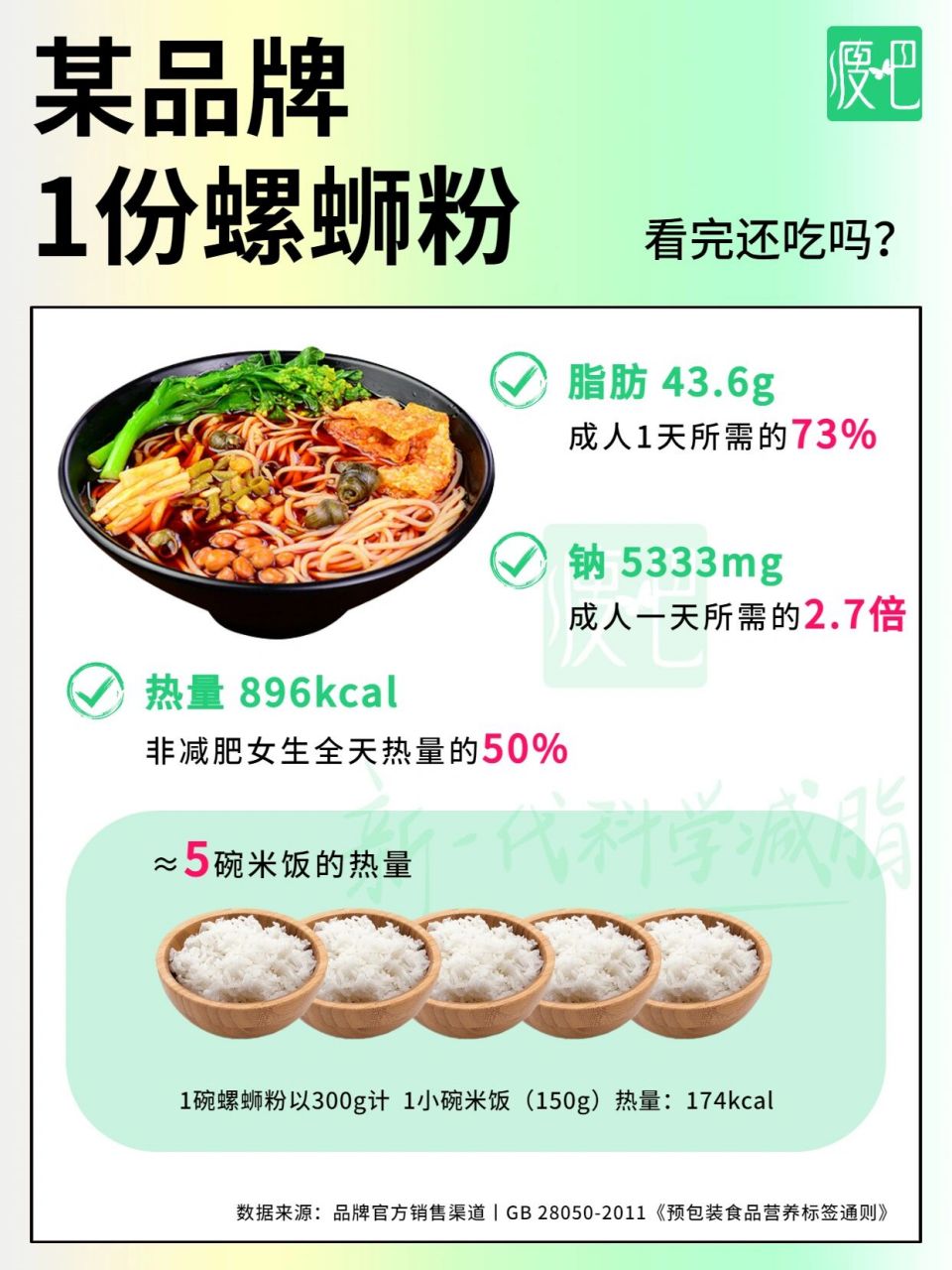 问:螺蛳粉减肥期间能吃吗? 答:能!食物的宿命不就是被