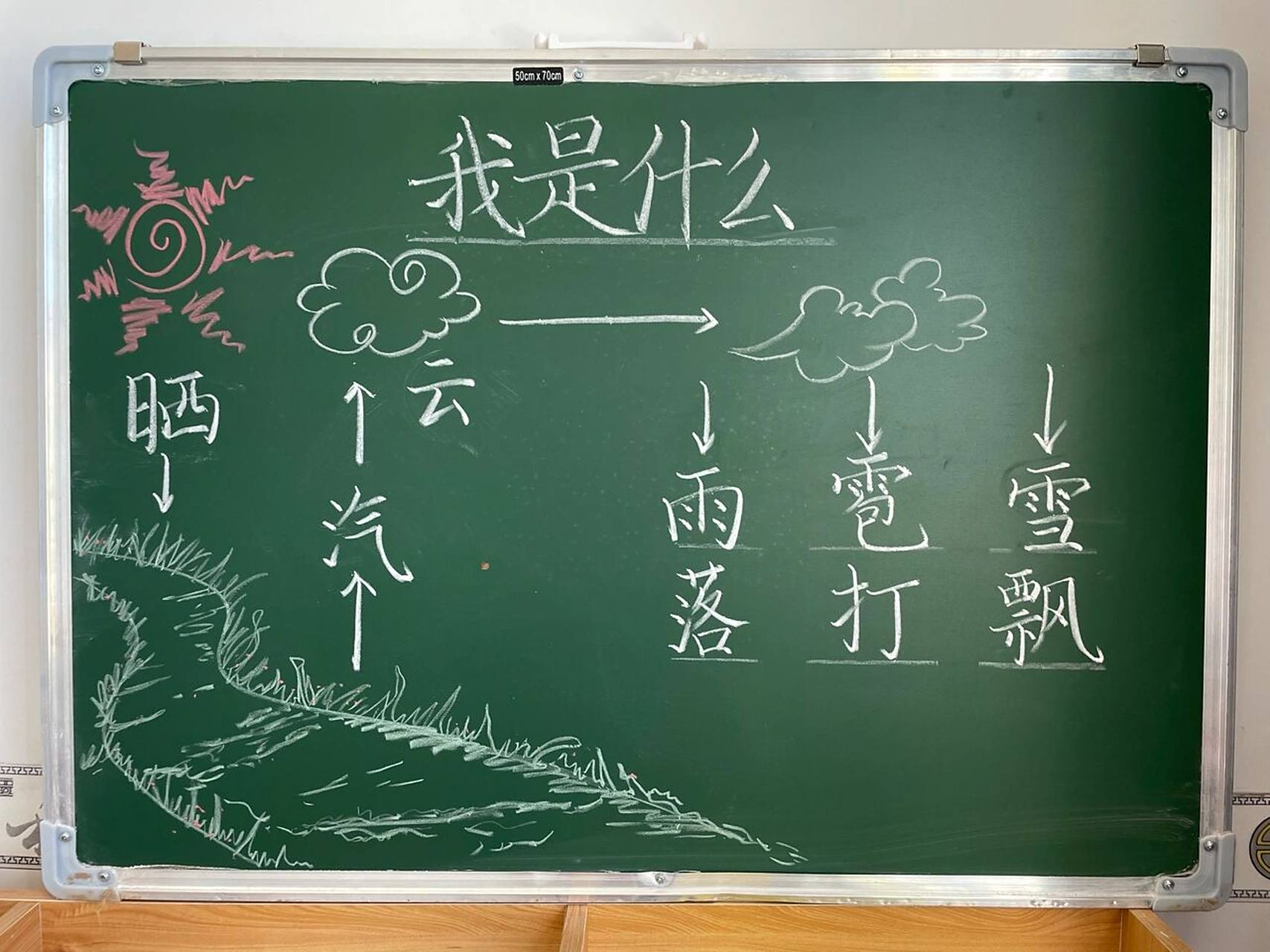 二年级上册《我是什么》板书设计 #板书设计# #小学语文板书设计