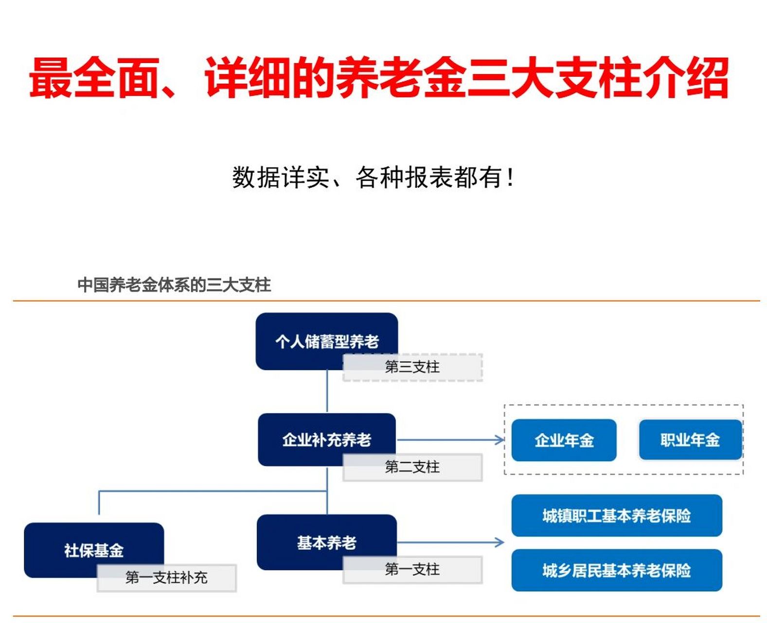 养老保险的构成图片