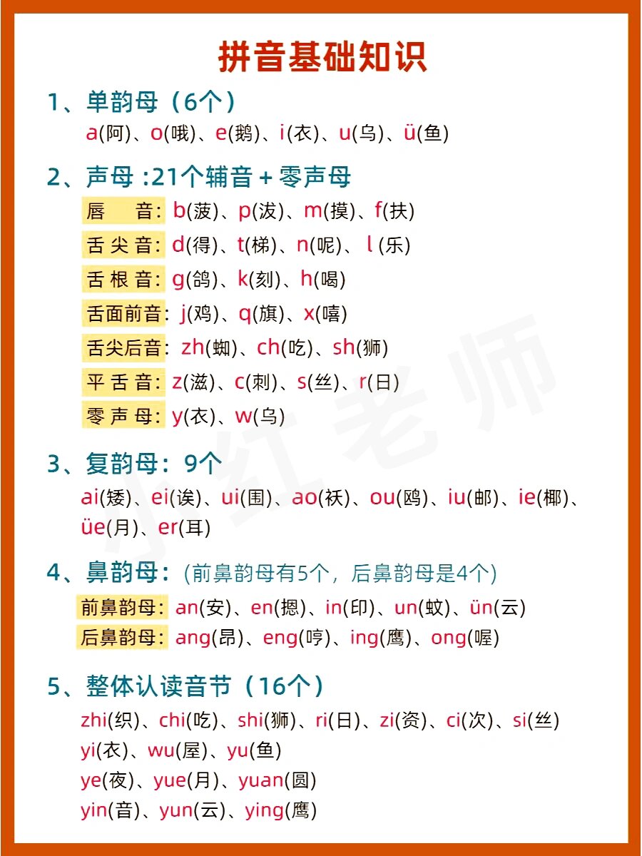 我想学打字但不会拼音图片