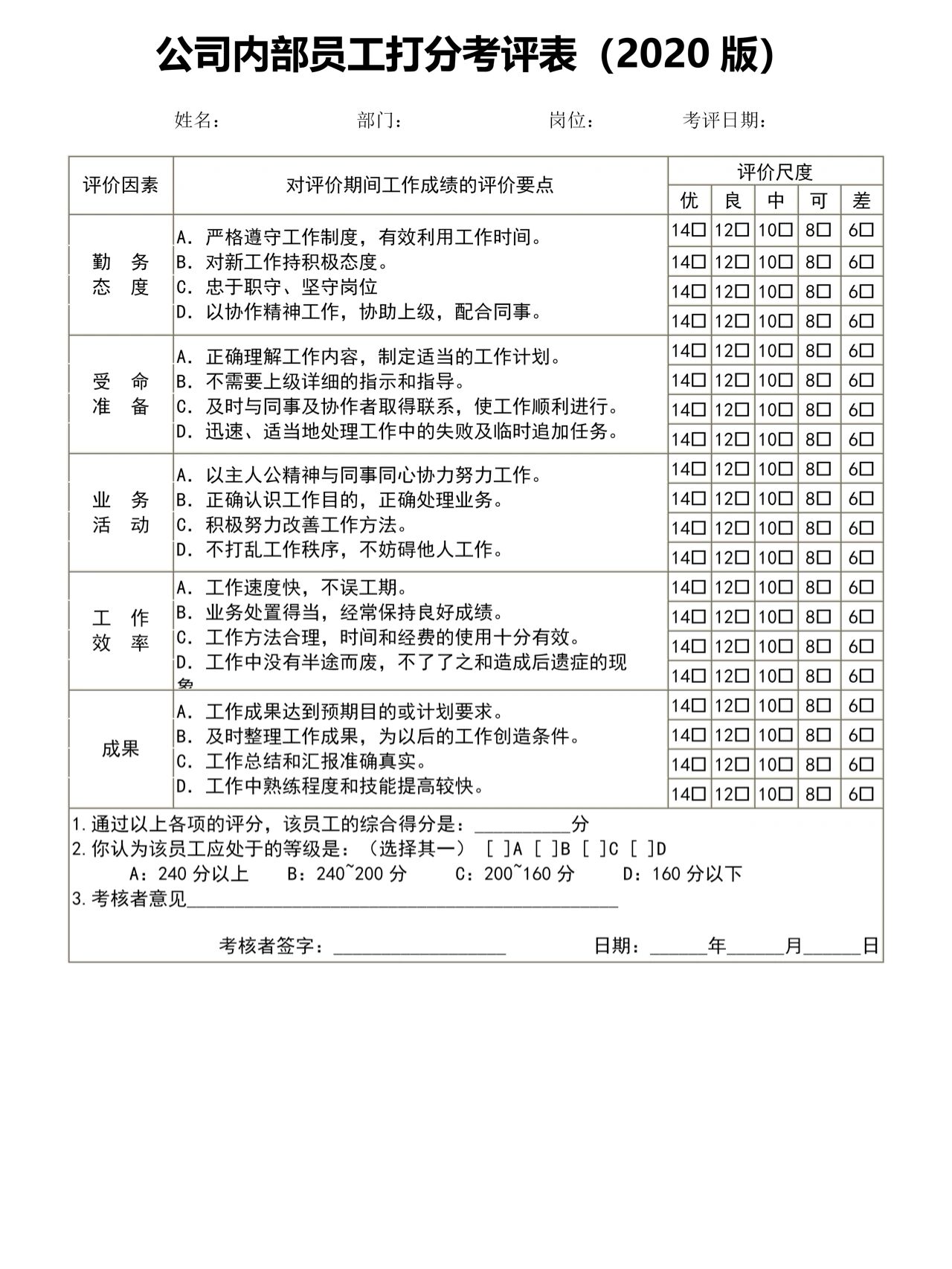 公司内部员工打分考评表