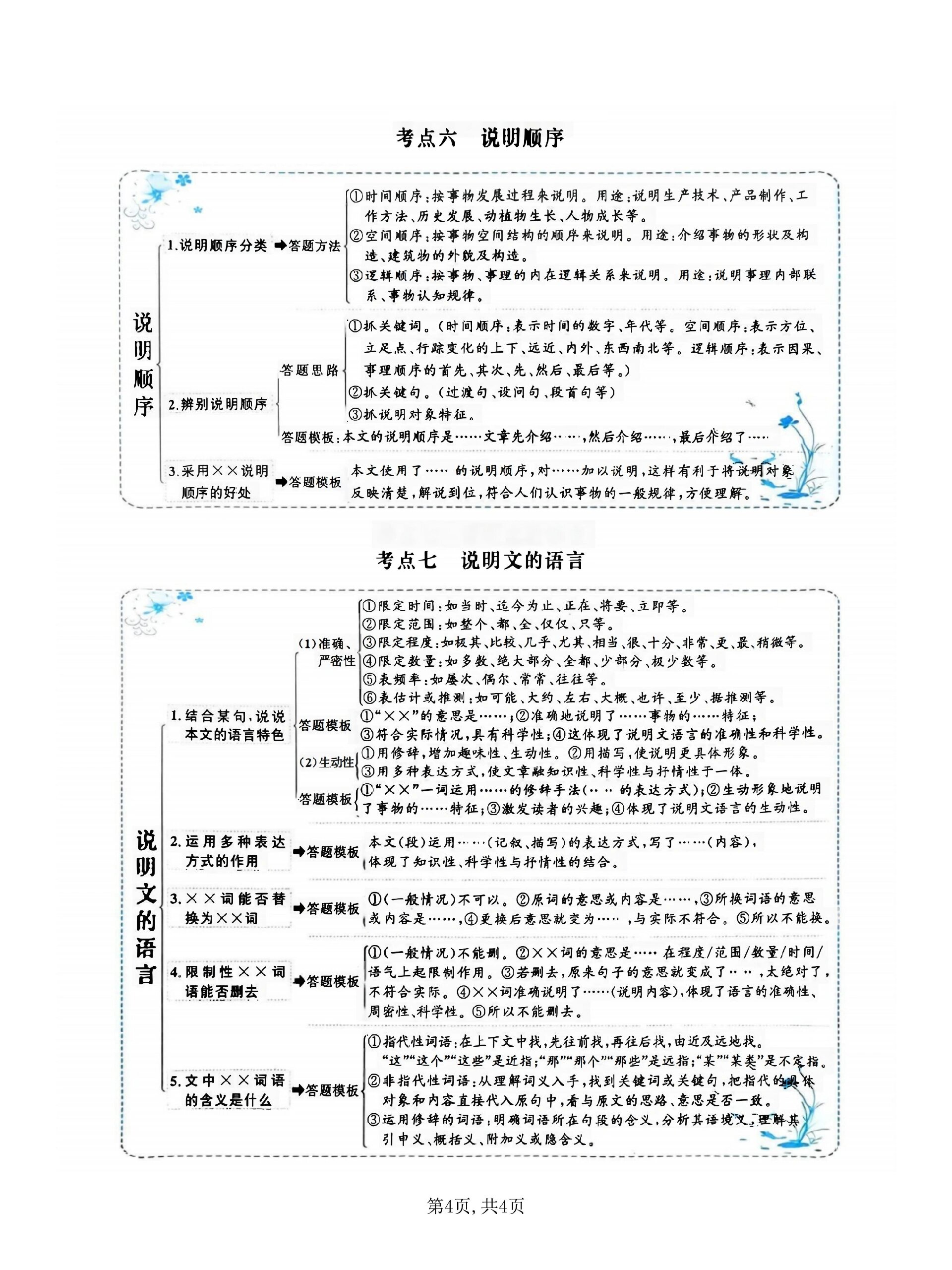 说明文的思维导图内容图片