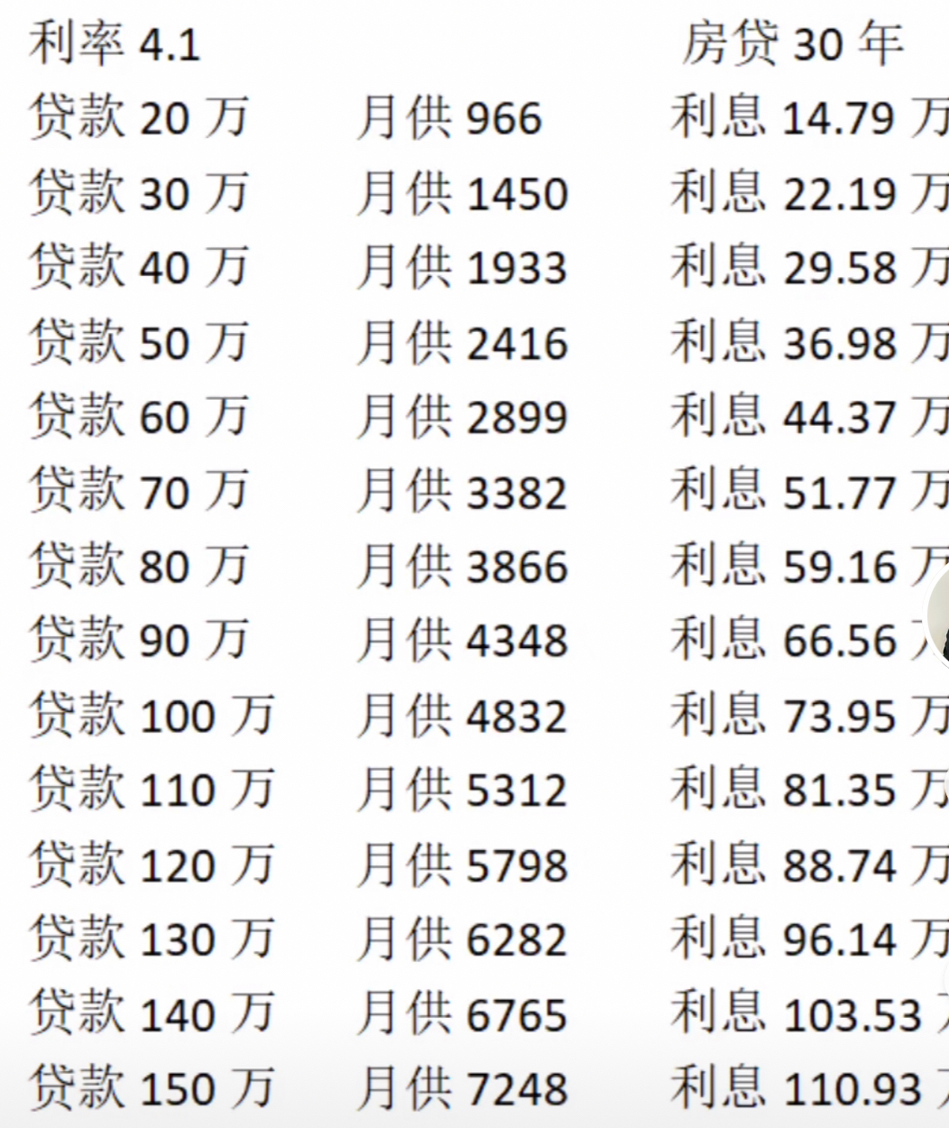 房贷的最佳还款时间