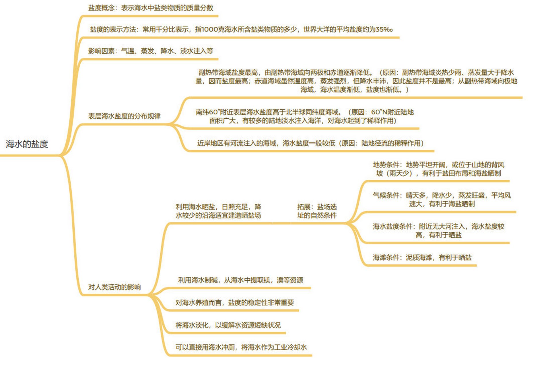 海水性质思维导图图片