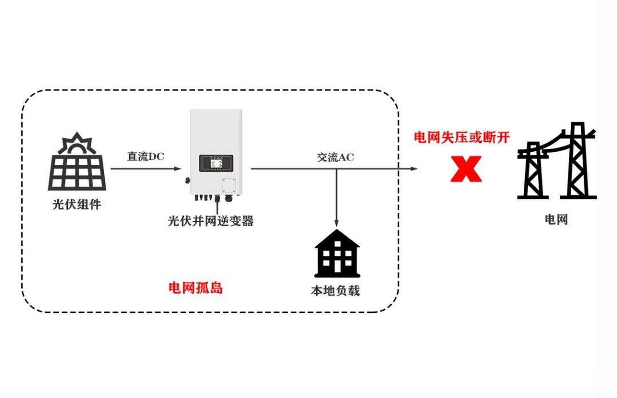 孤岛示意图图片