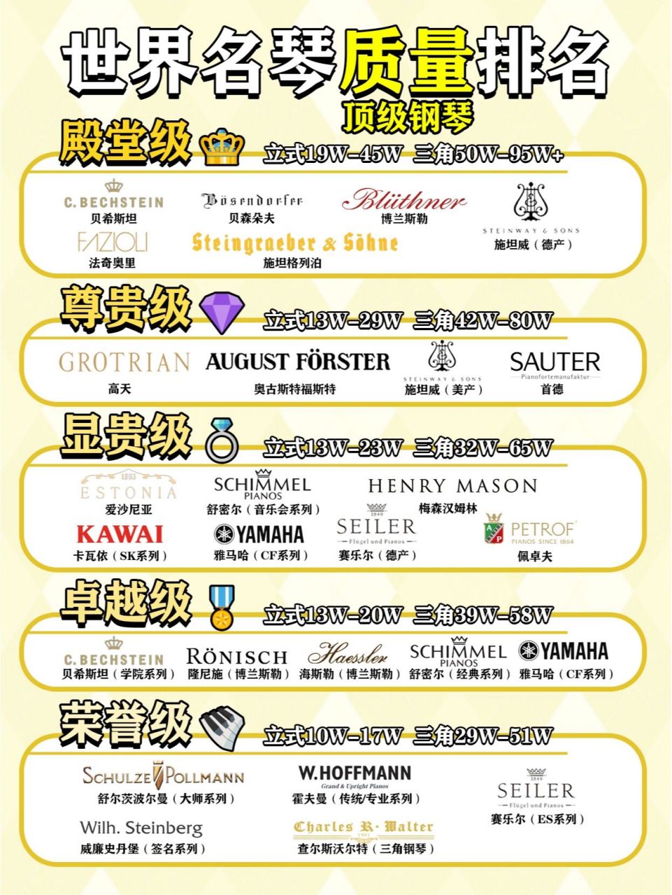 03 	 959595想了解钢琴价位, 评论留言品牌信息哦.