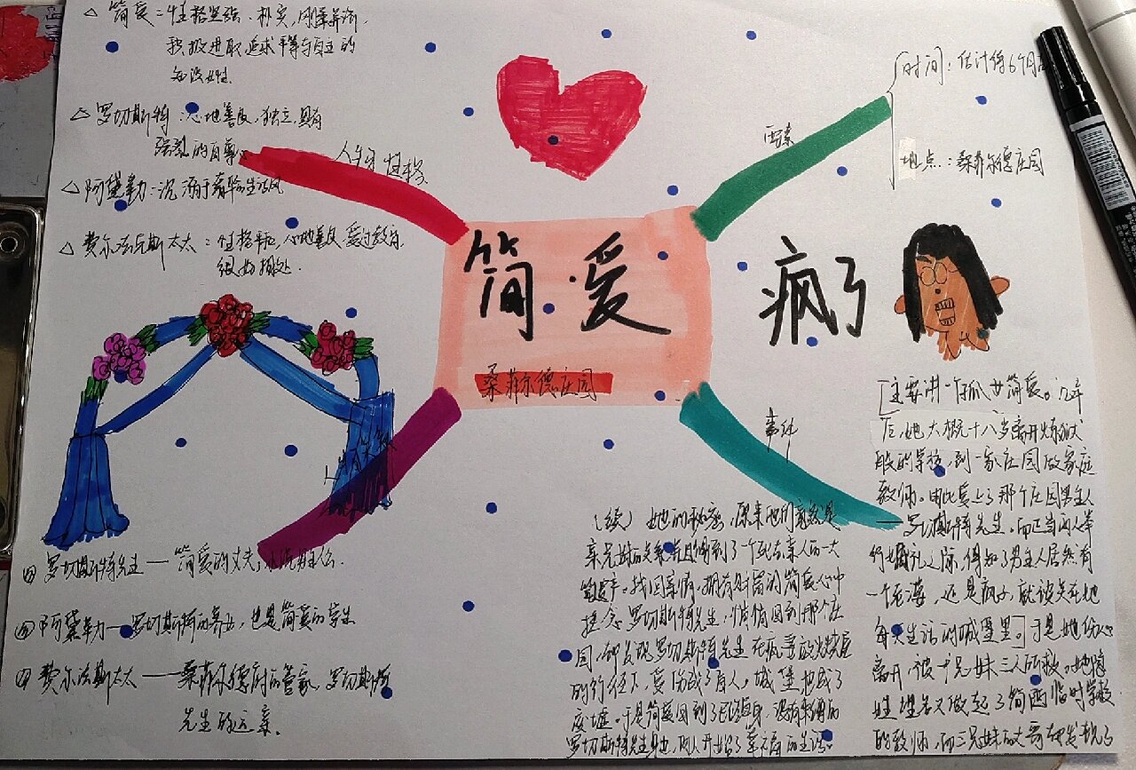 《简爱》桑菲尔德庄园思维导图