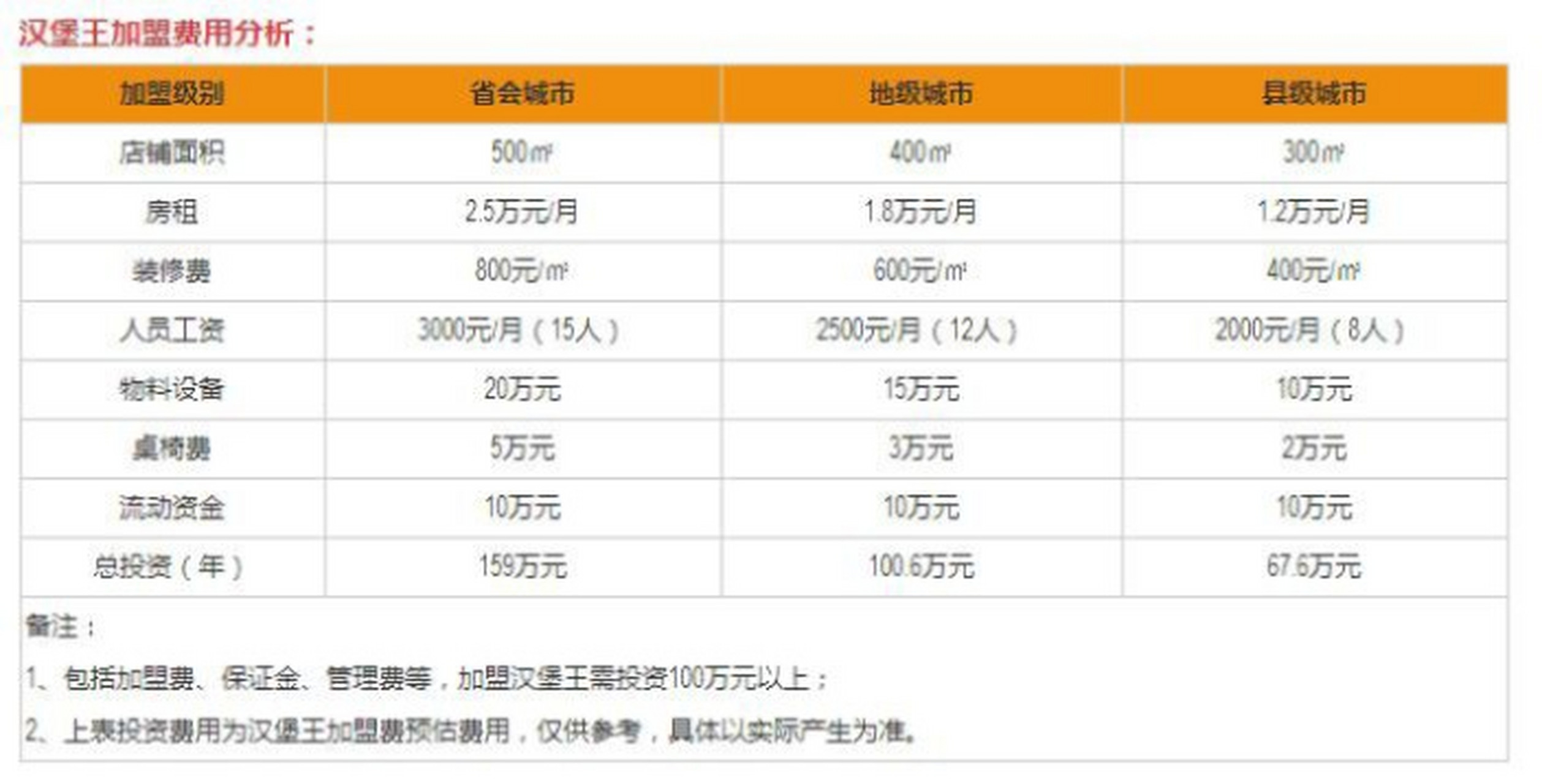 汉堡王菜单价目表2021图片