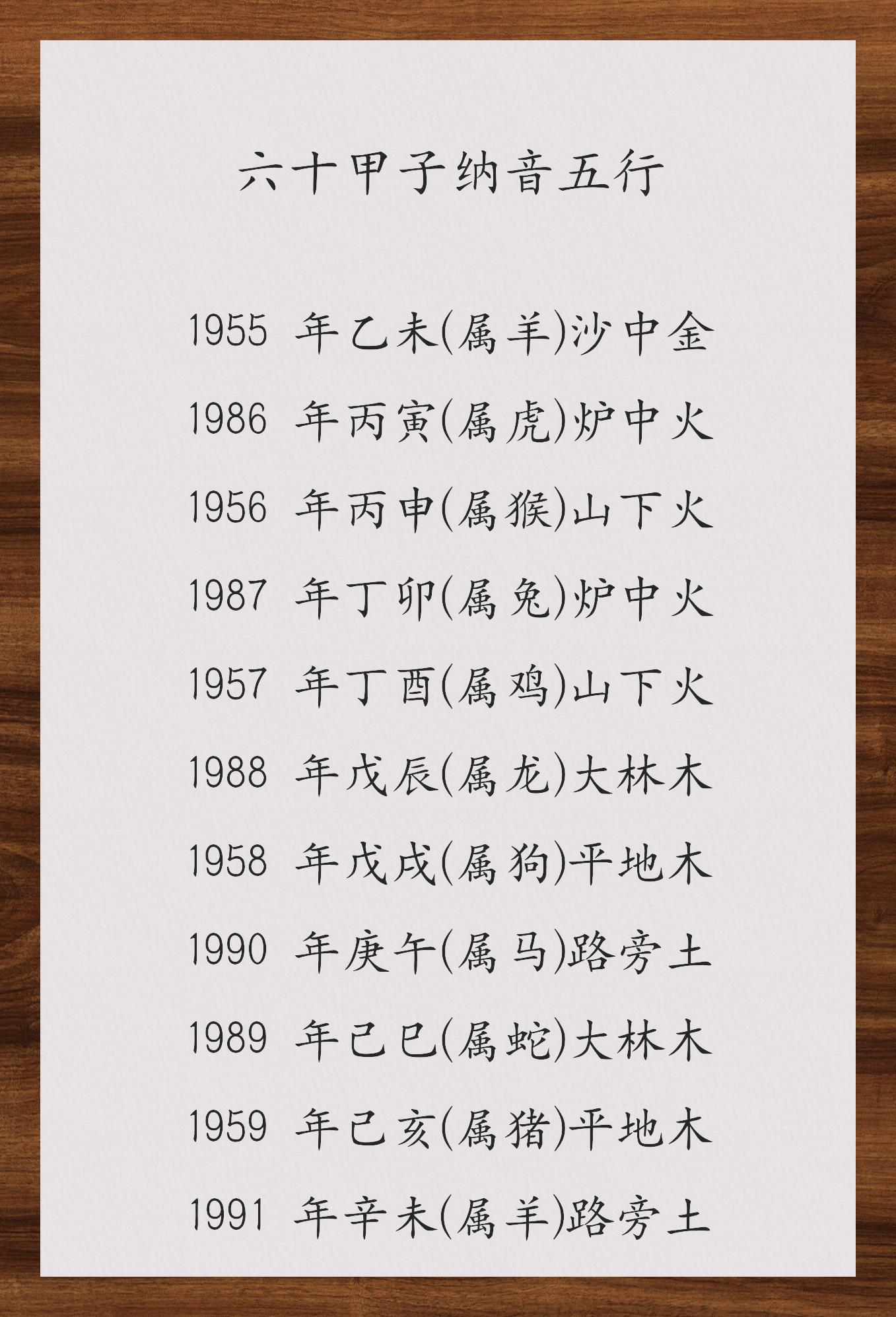 1984年五行属什么图片