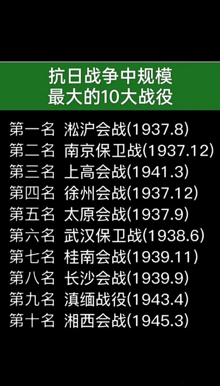 抗日战争中规模最大的十大战役