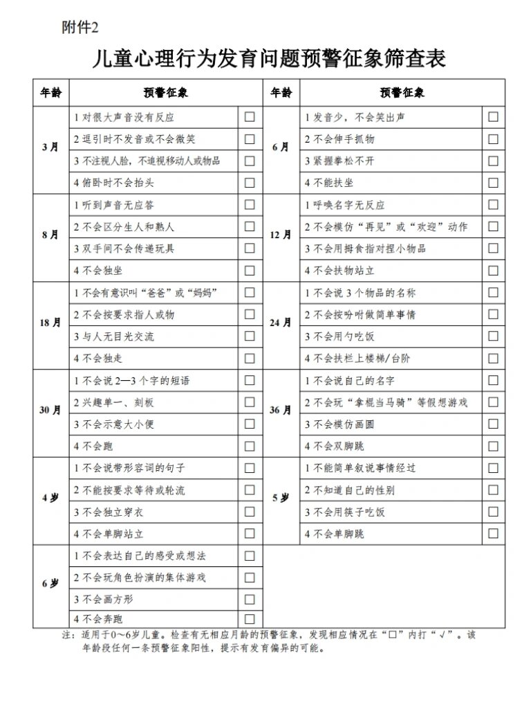 儿心量表评分标准最新