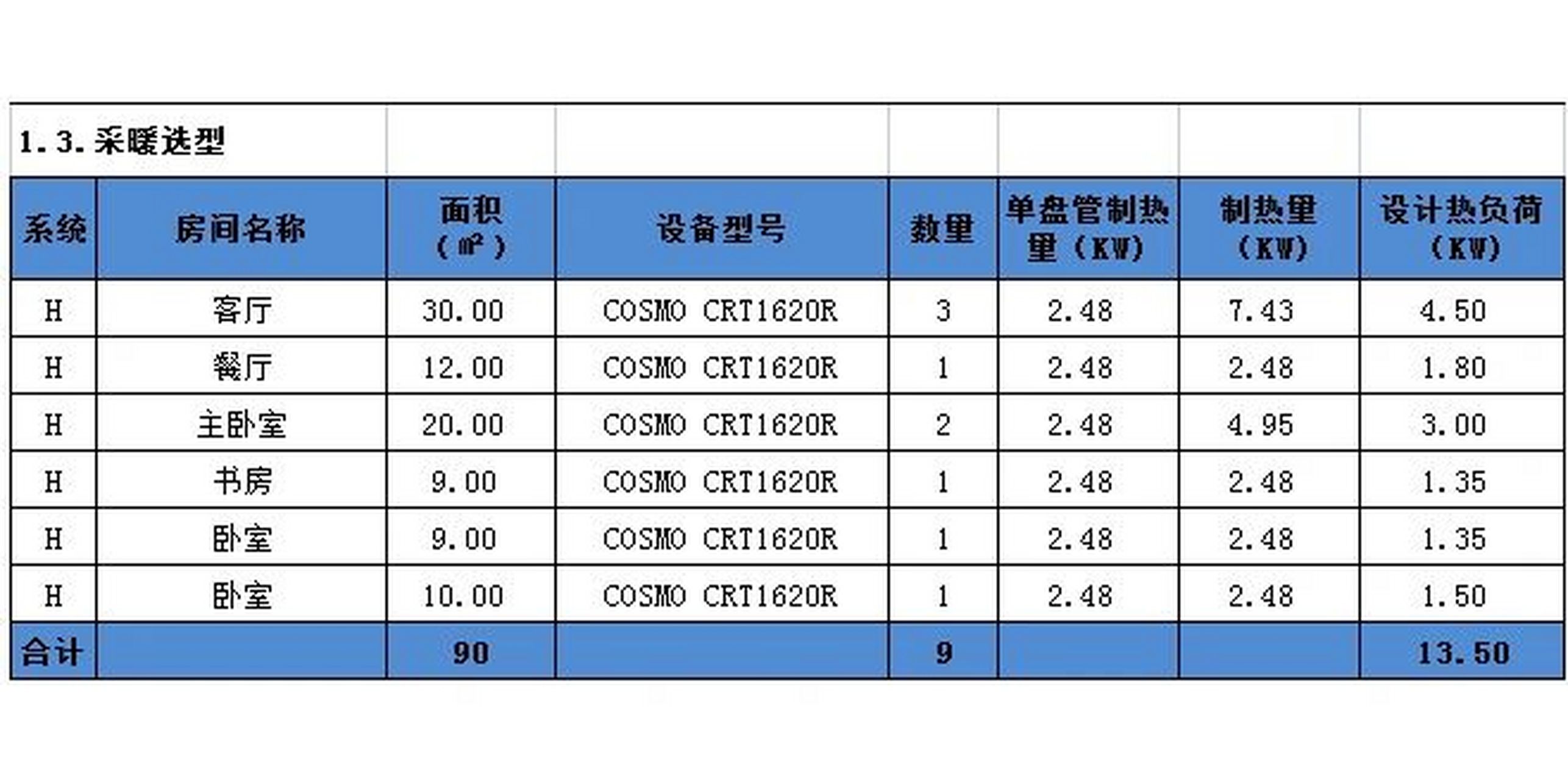 約克中央空調報價 約克的中央空調,一拖六,天水地水,報價7.