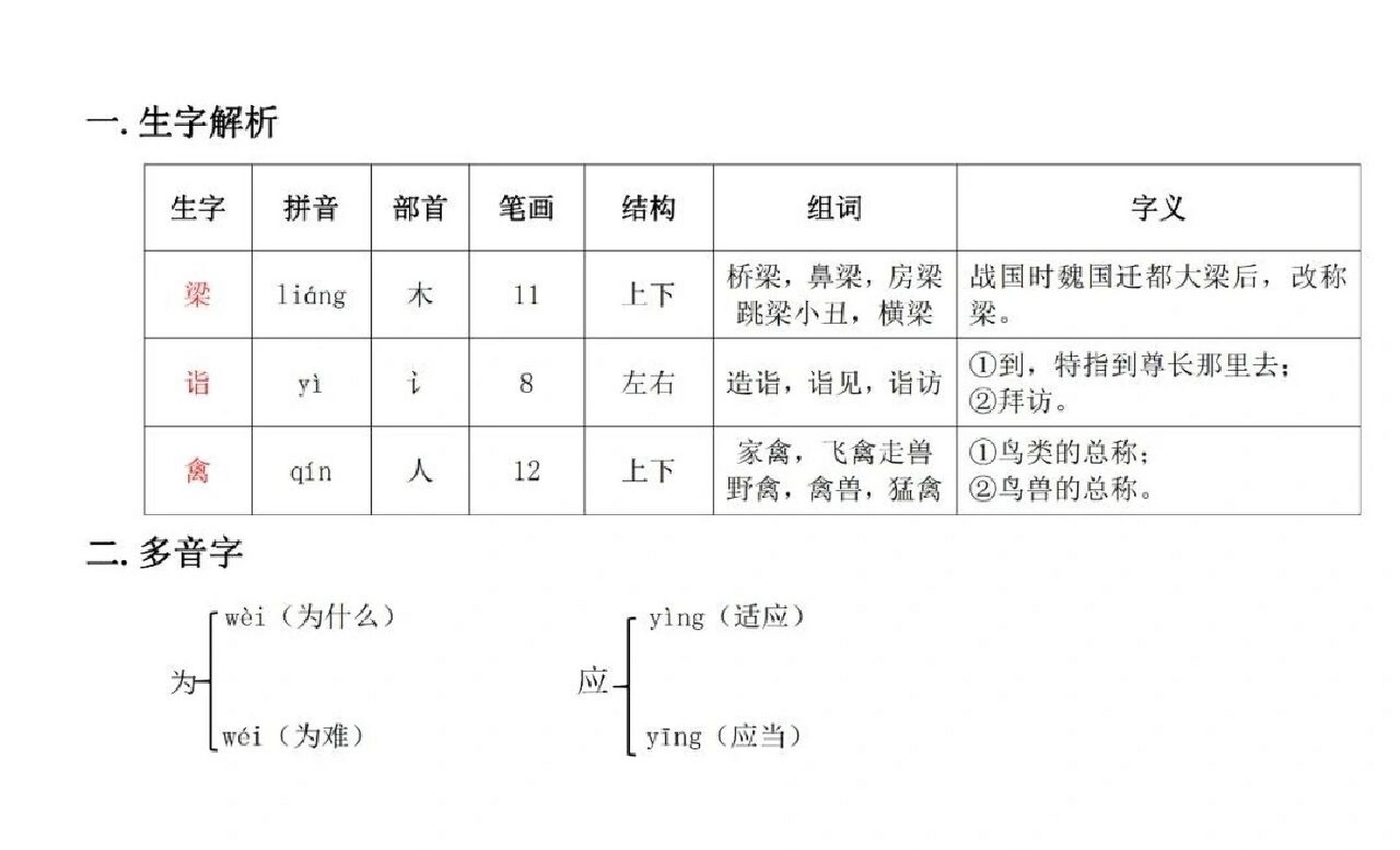 五下第21课《杨氏之子》课堂笔记 #小学语文课堂笔记# #要开学了
