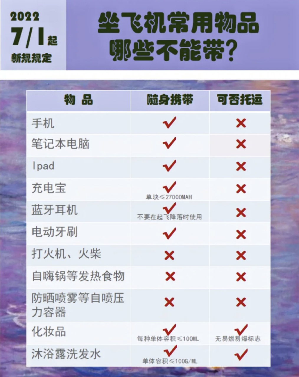 整理了坐飞机物品攻略,供大家参考