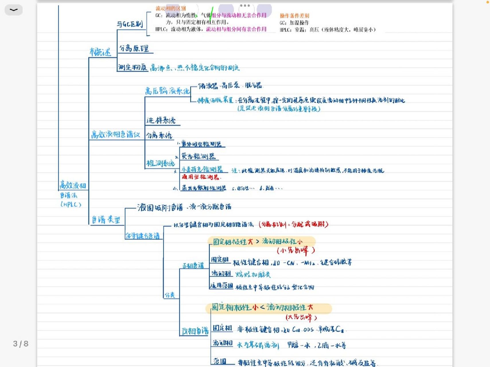 色谱分析法思维导图图片