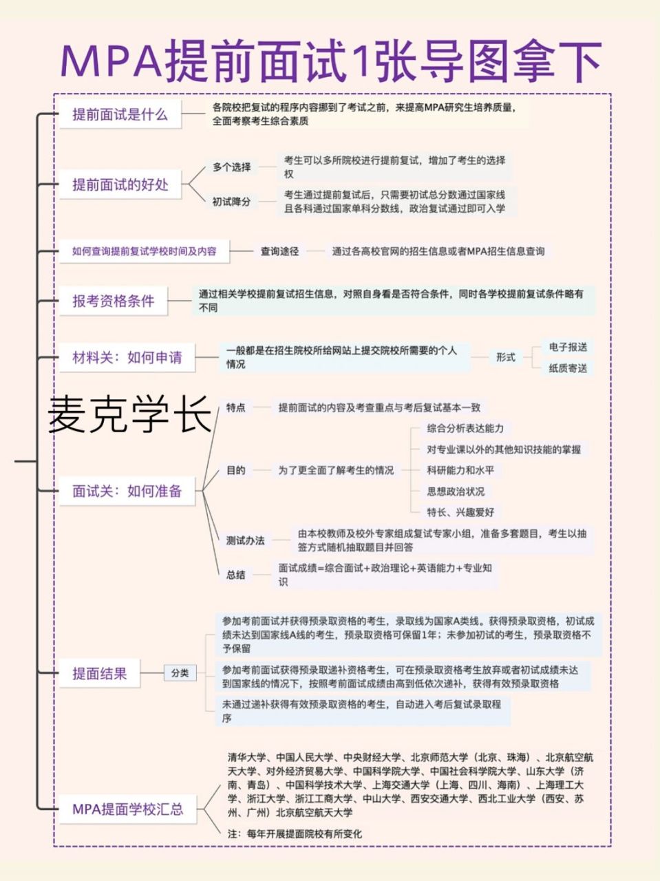 mpa提前面试1张导图拿下|2023公共管理硕士 01mpa提前面试是什么?