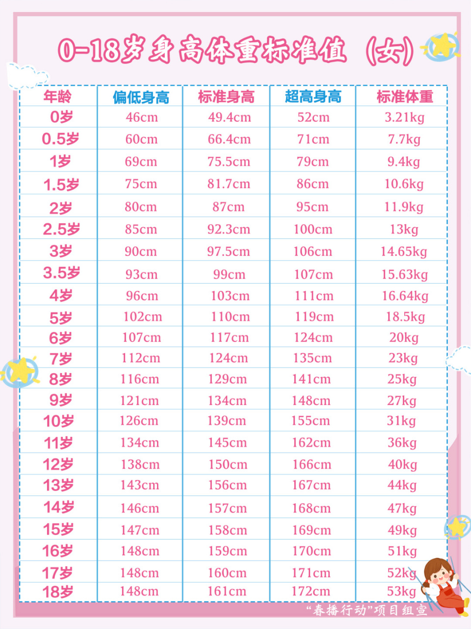 最新1-18岁男孩女孩96999799身高体 权威 宝宝的身高,体重