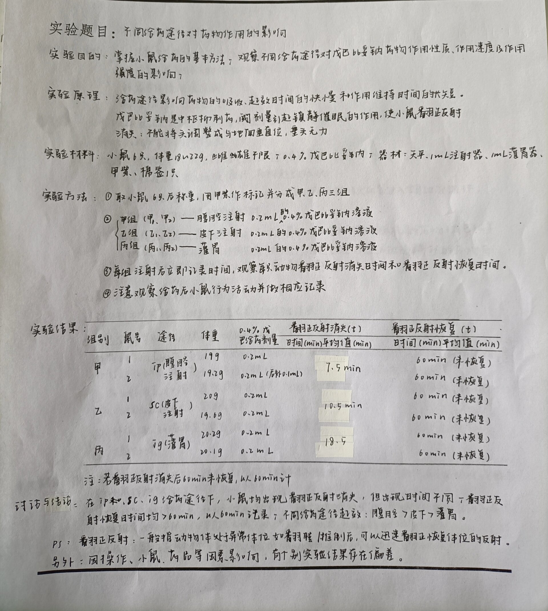 药理学实验:不同给药途径对药物作用的影响
