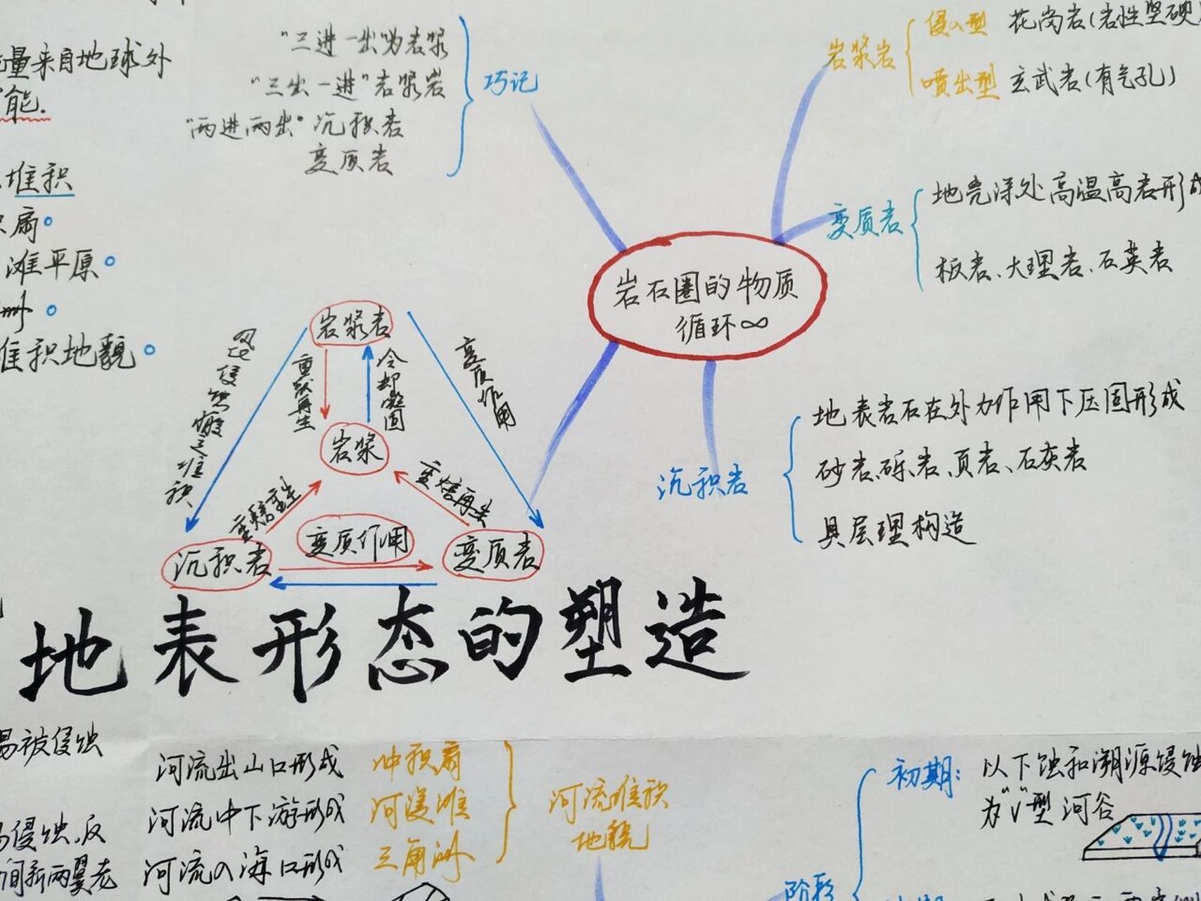 "地表形态的塑造"思维导图 "地表形态的塑造"思维导图 949494