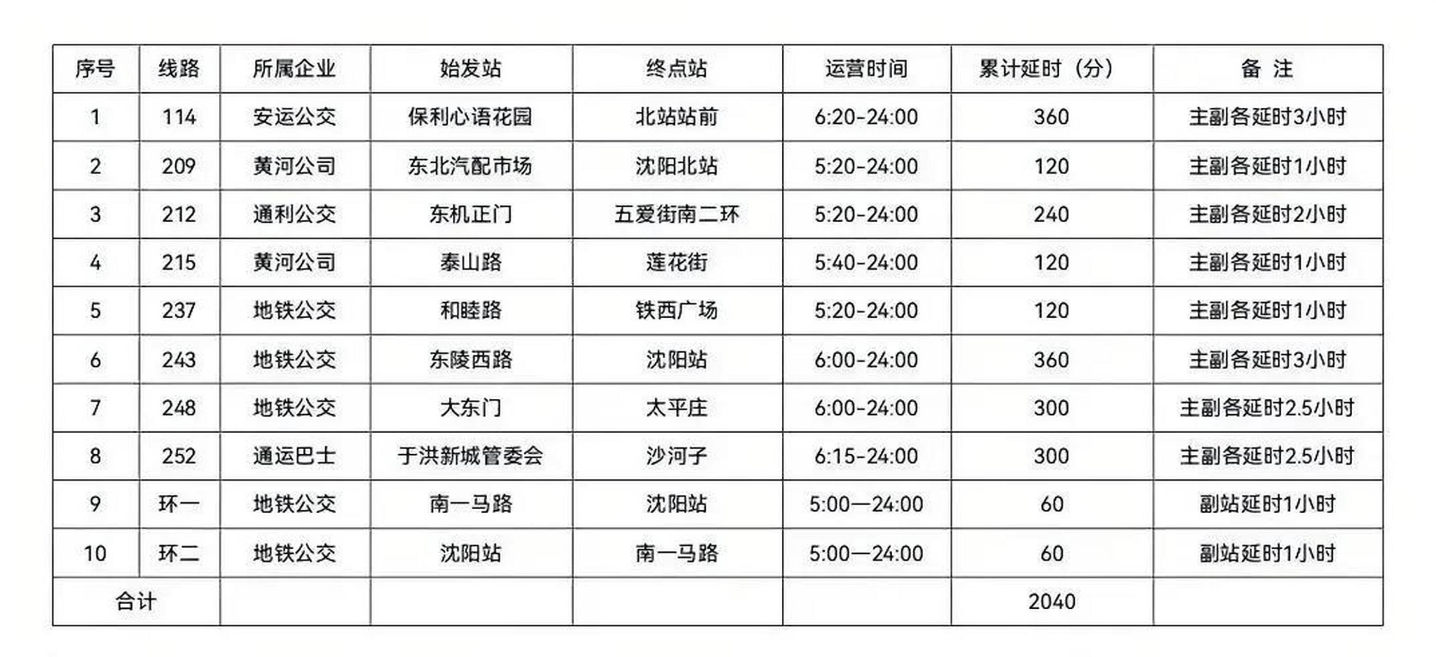 237/243/246/252/一环/二环,这是极大方便市民出行的节奏,公交车均到