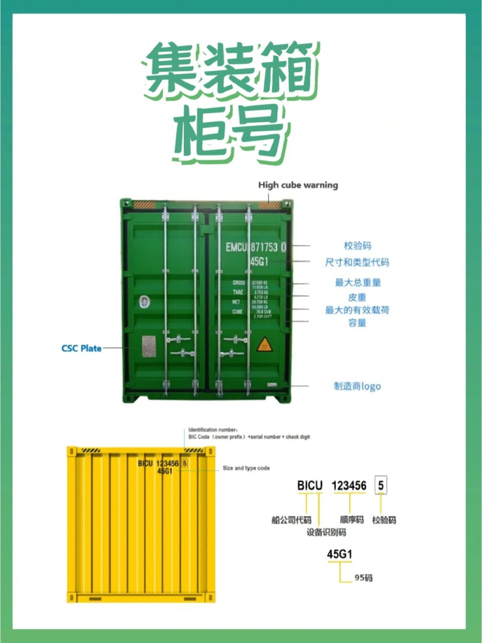 海运集装箱柜号小知识 集装箱号(container no.