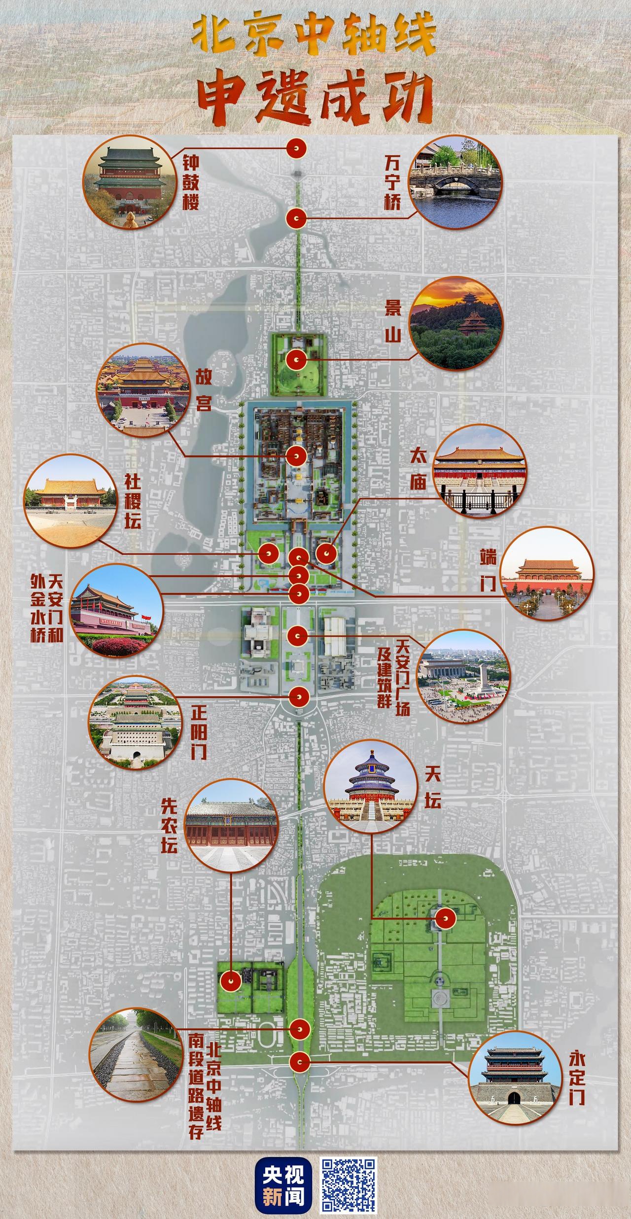 北京中轴线始建于13世纪,一路经过钟鼓楼,景山,故宫