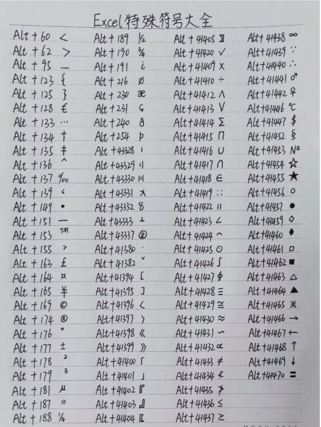 excel表格统计特殊符号