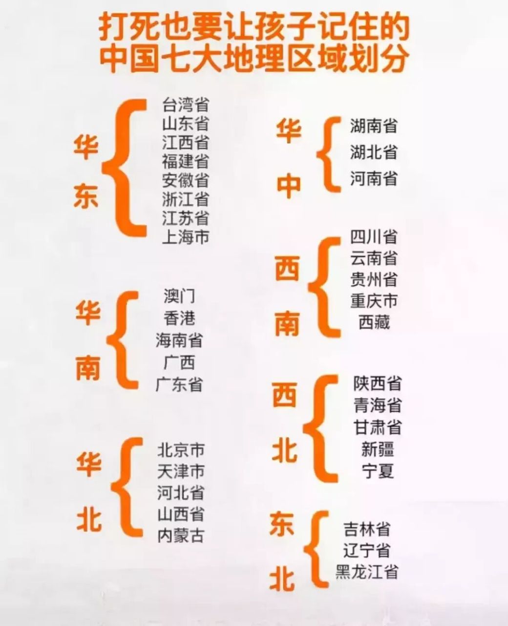 我国的7大地理区域 原来我国的7大地理区域是这样划分的,分别是东北