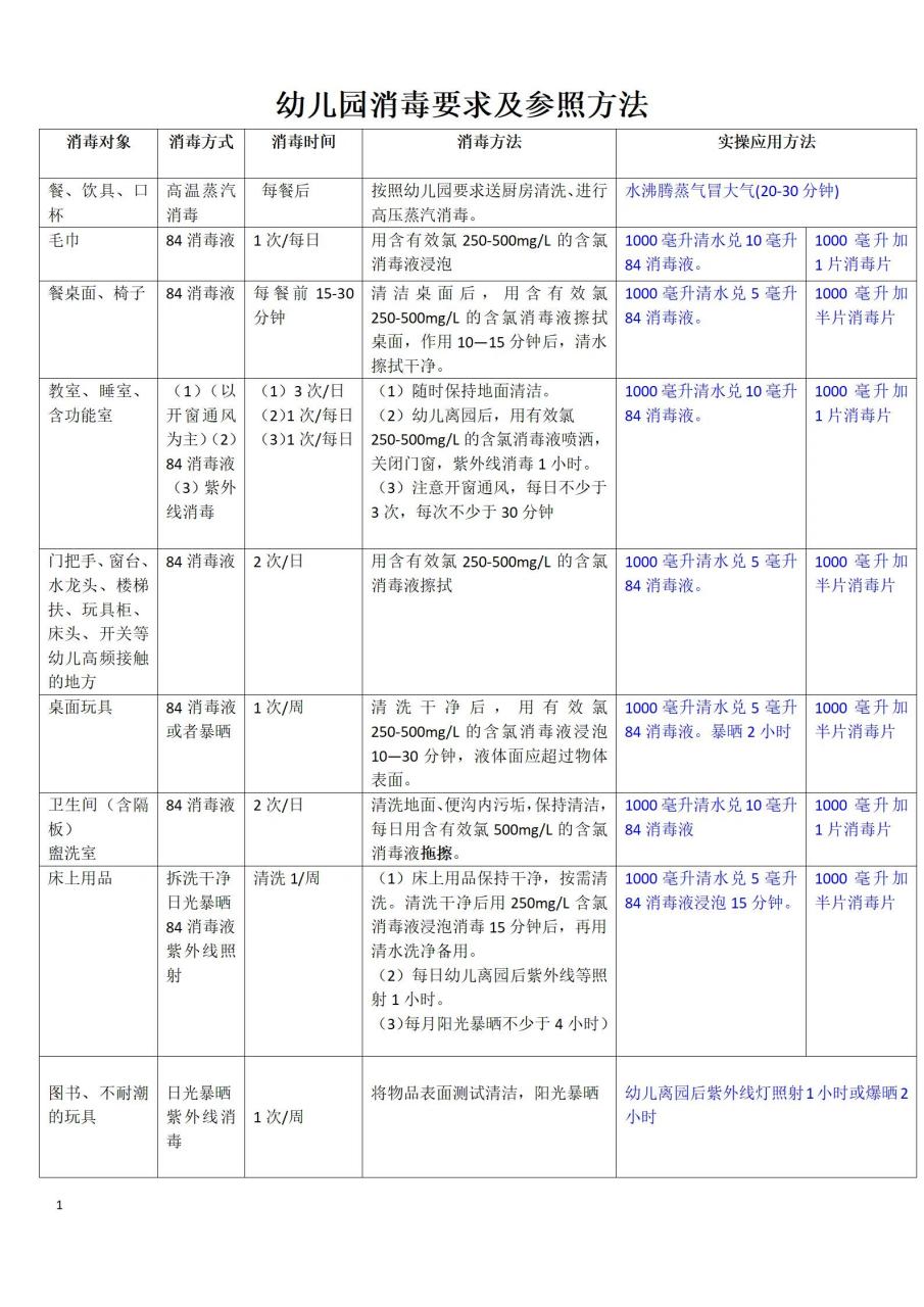 84消毒液配比表图片