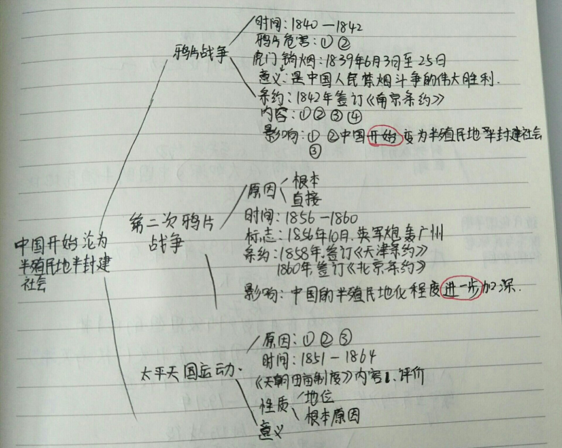 八年级上册历史一二单元时间轴和知识框架