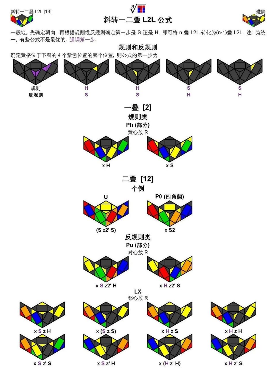 斜转魔方公式图解完整图片