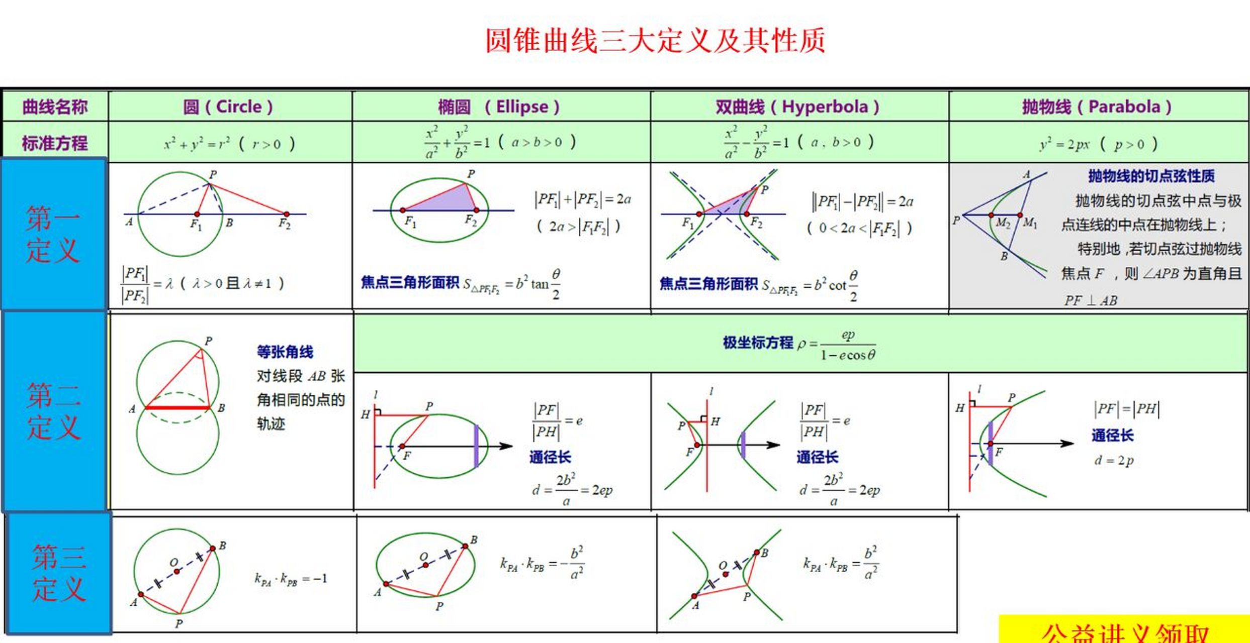 圆锥曲线图像图片