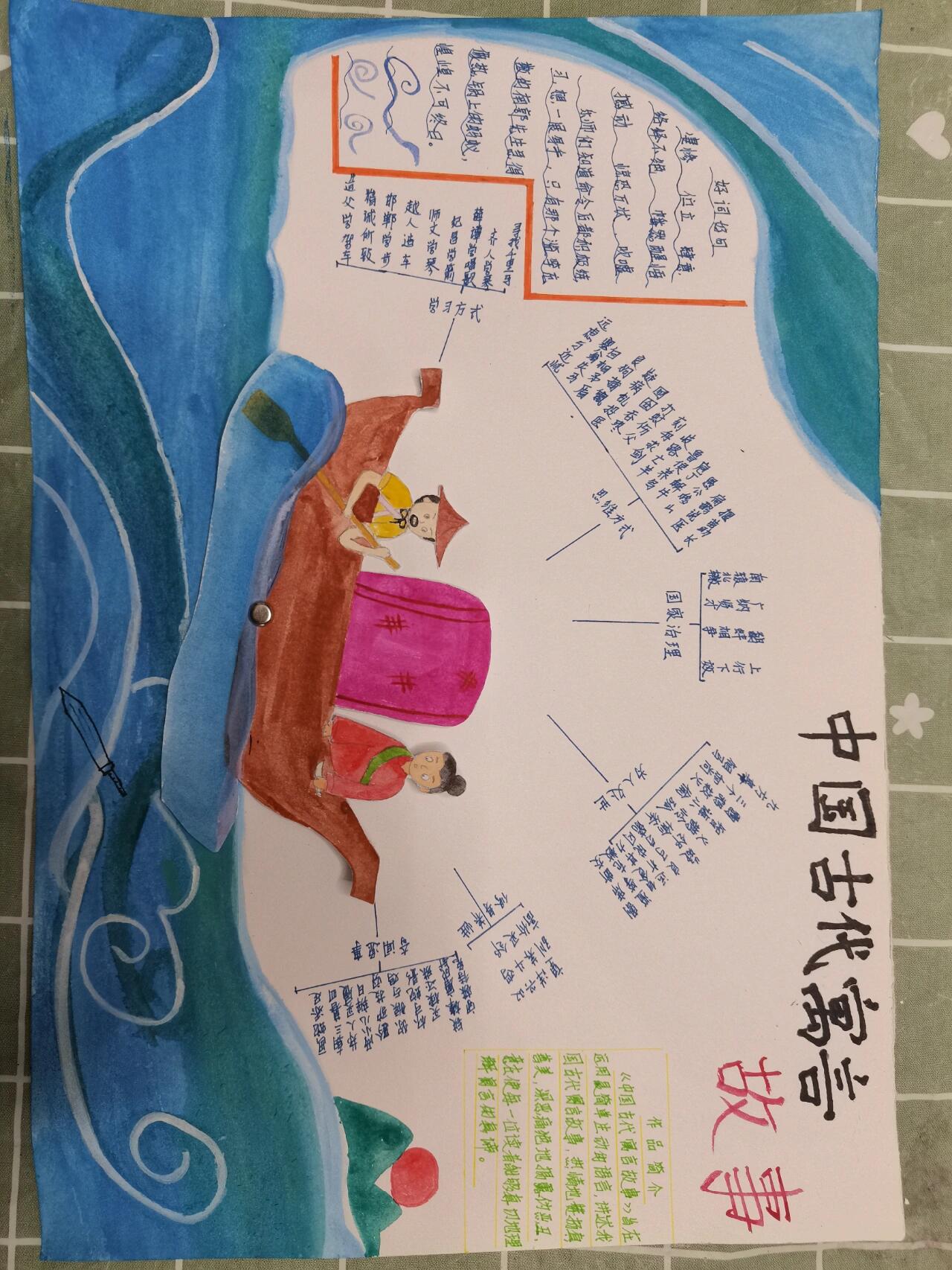 《中国古代寓言故事》思维导图手抄报