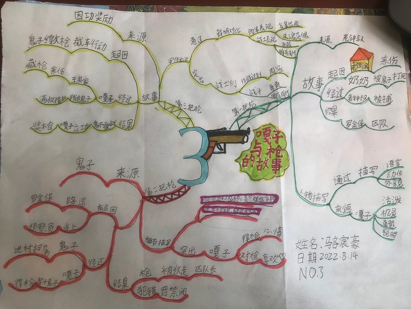 小兵张嘎全书思维导图图片