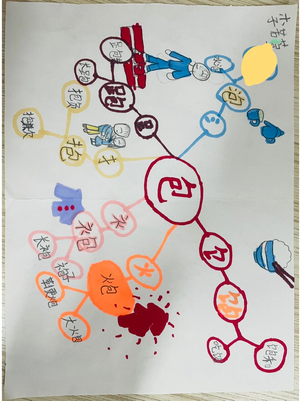 "包"字家族识字小报