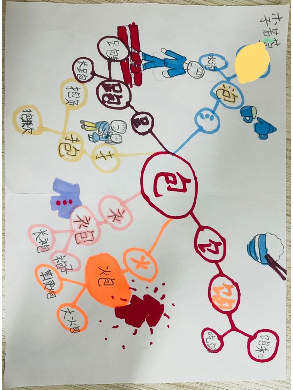 "包"字家族识字小报 "包"字家族识字小报