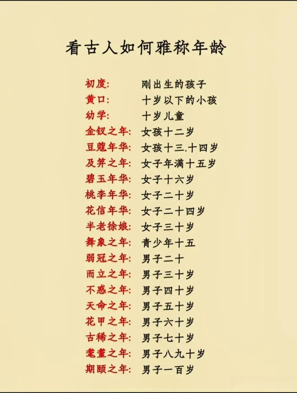 男子二十称为弱冠之年,三十岁称为而立之年,四十岁称为不惑之年,五十