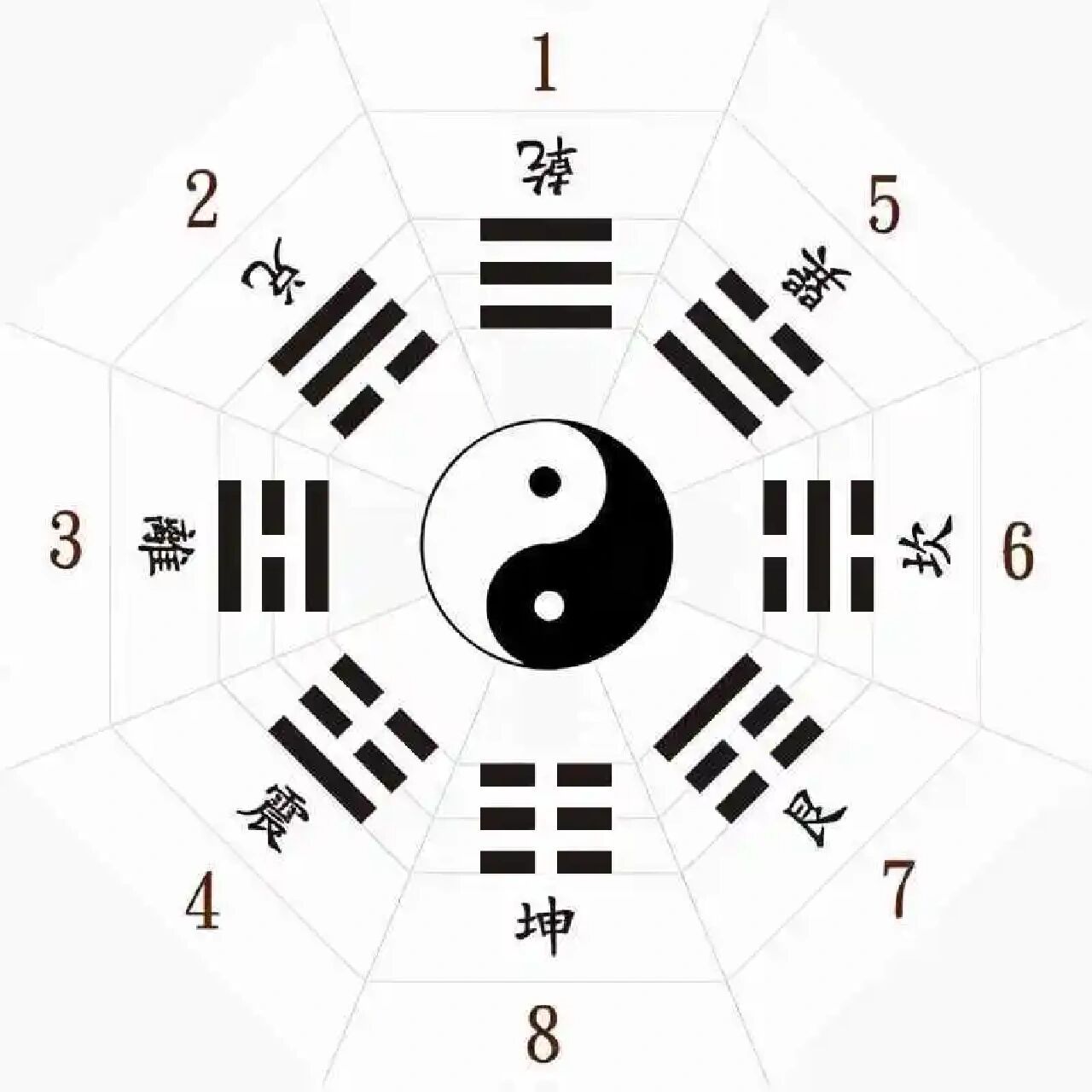 先天八卦数的应用 先天八卦数,即乾一兑二离三震四巽五坎六艮七坤八.